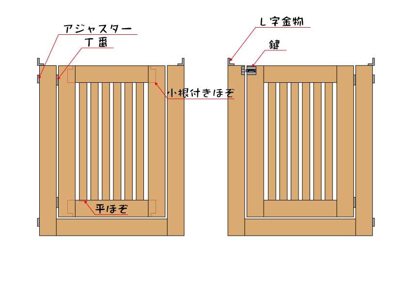 仕様